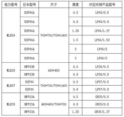 倍力科技 专注光学镜片加工新探索，以技术创新驱动效率与性价比双提升