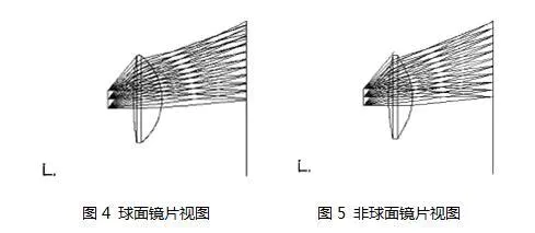 浅析VR/AR镜片的光学镜片加工技术